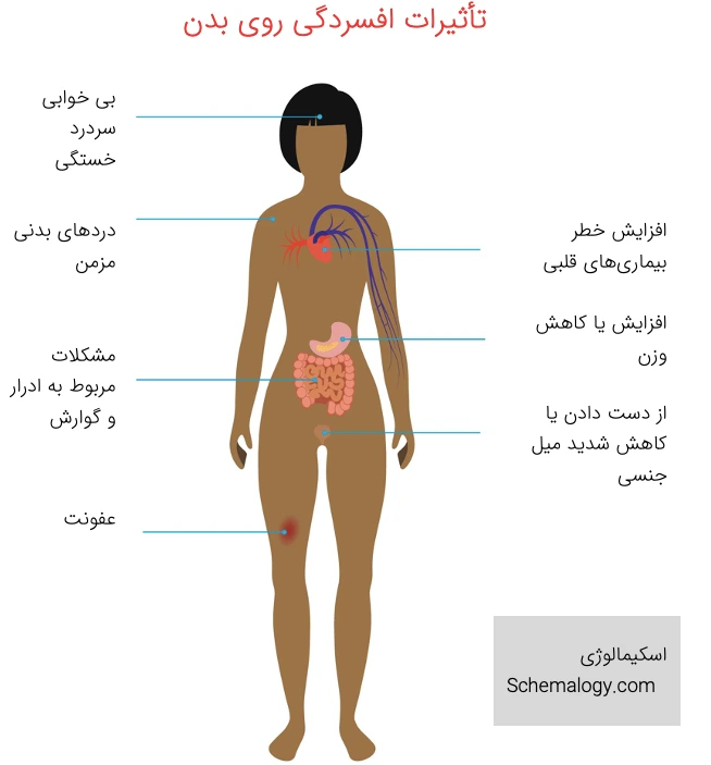 تأثیرات افسردگی بر بدن