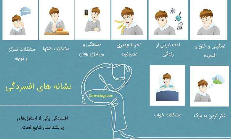 نشانه های افسردگی