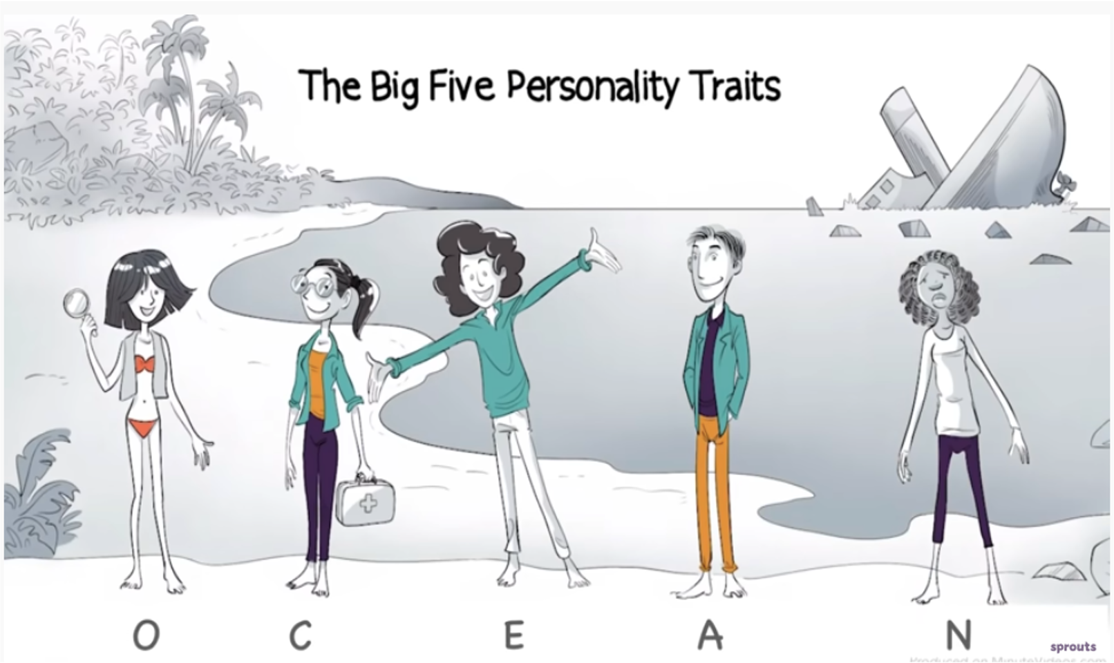 مدل پنج عاملی شخصیت
