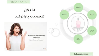 اینفوگرافی علائم اختلال شخصیت پارانائید
