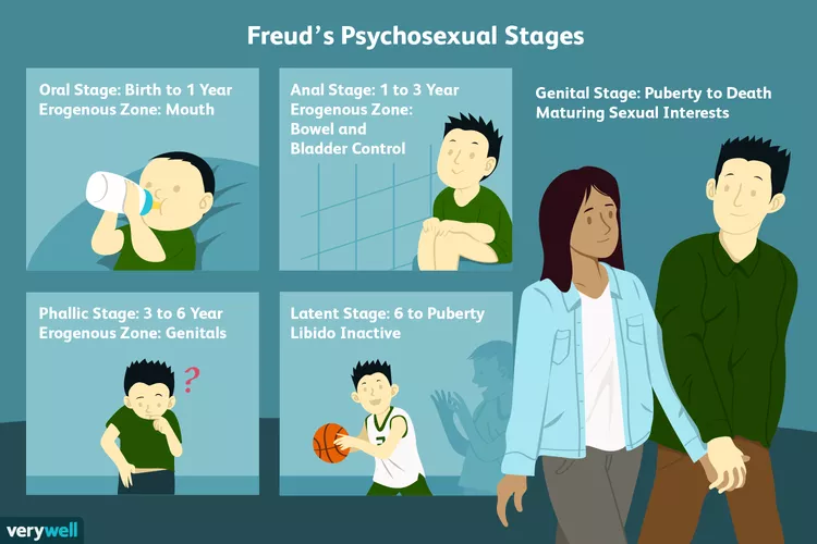 مراحل پنج گانه رشد روانی جنسی در نظریه روانکاوی فروید