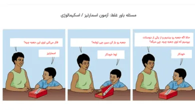 نظریه ذهن و نقش آن در تعاملات اجتماعی و اختلالات روانی