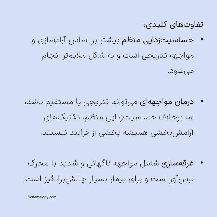 درمان حساسیت زدایی منظم