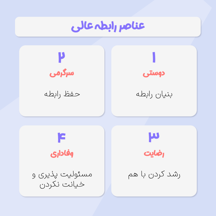 عناصر رابطه موفقیت آمیز