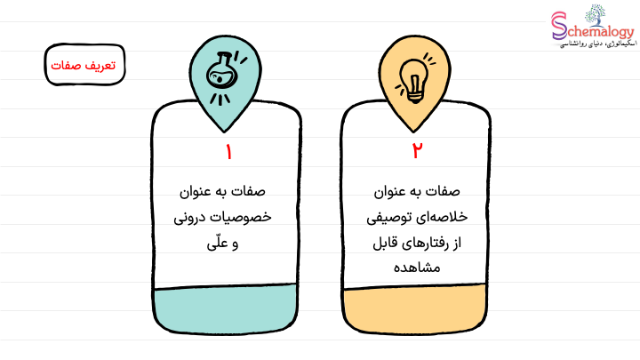 دو رویکرد اساسی در تعریف صفات