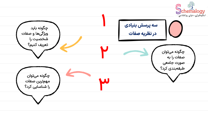 سه پرسش بنیادی در نظریه صفات