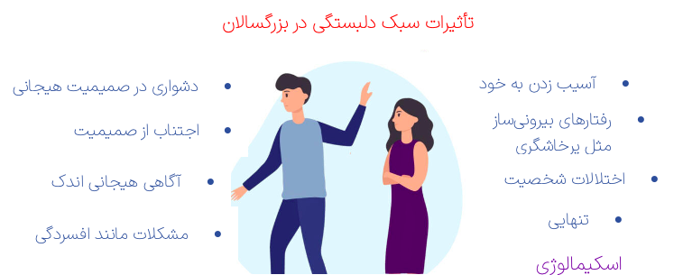 درمان سبک دلبستگی اجتنابی در بزرگسالان