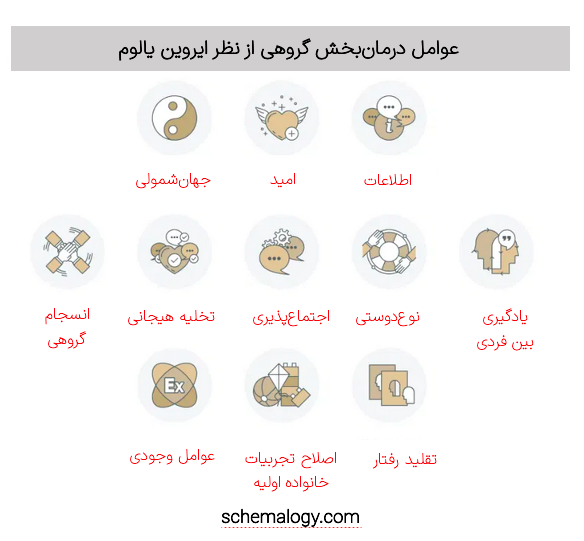عوامل درمانبخش گروهی ایروین یالوم