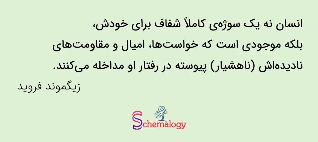 زیگموند فروید-اعمال سهوی