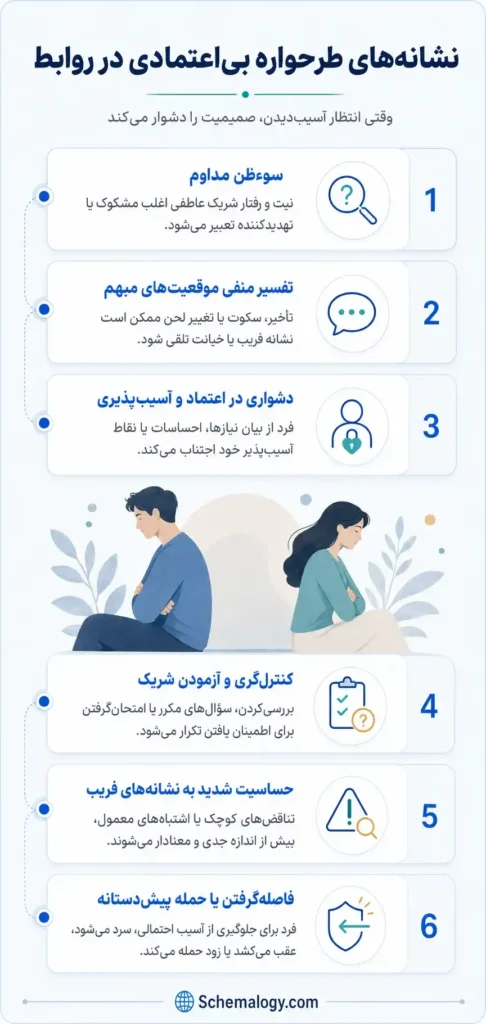 نشانه های طرحواره بی اعتمادی در روابط عاطفی